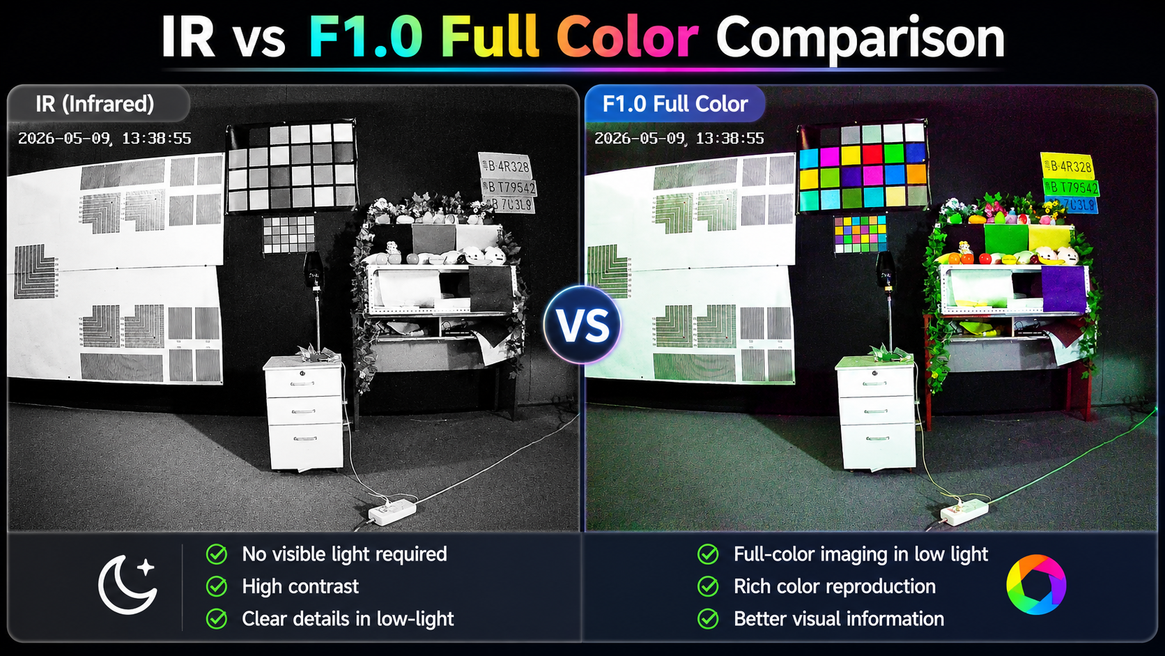 Black Light F1.0 eller Infrared: Vilket ger bättre ROI?
